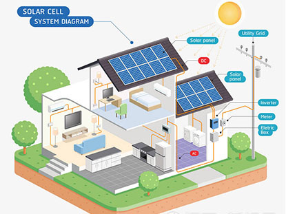 Problemi comuni delle centrali elettriche fotovoltaiche